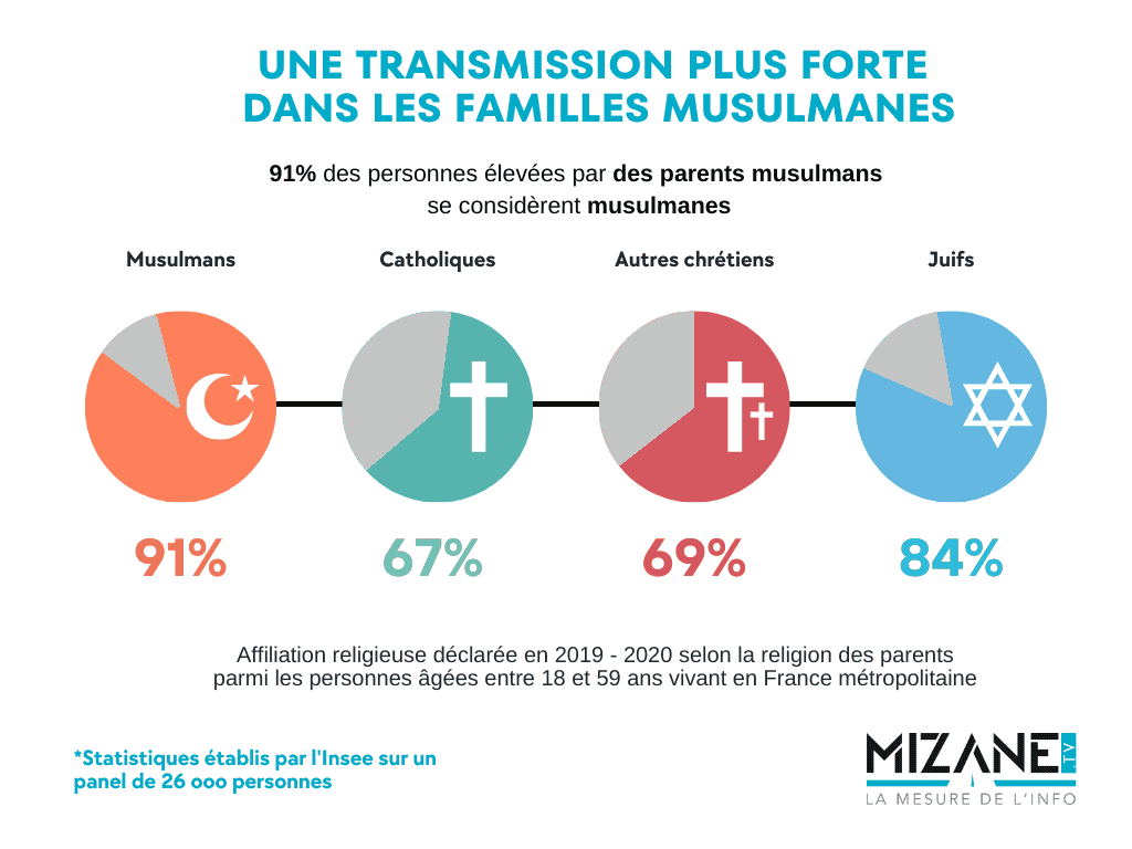 La fantastique résilience de l'islam français Mizane.info